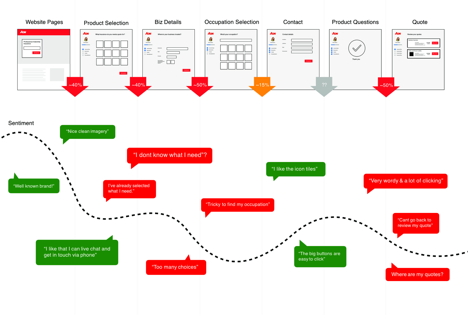 CoverWallet APAC journey map