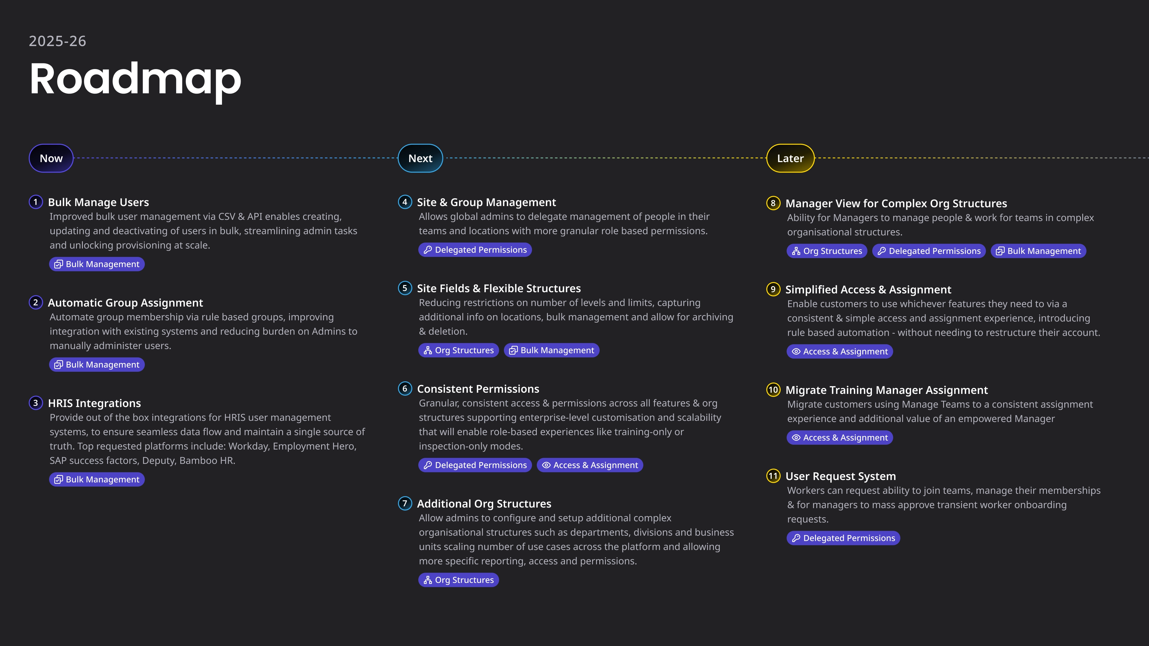 Product roadmap