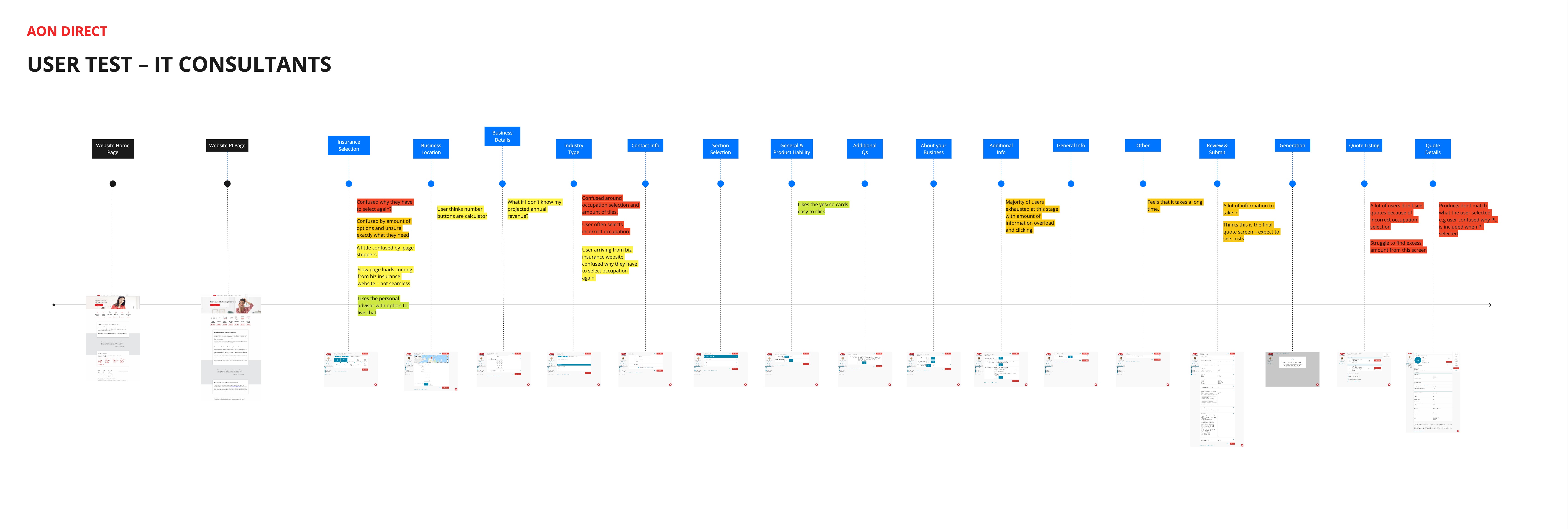 Aon Direct platform map