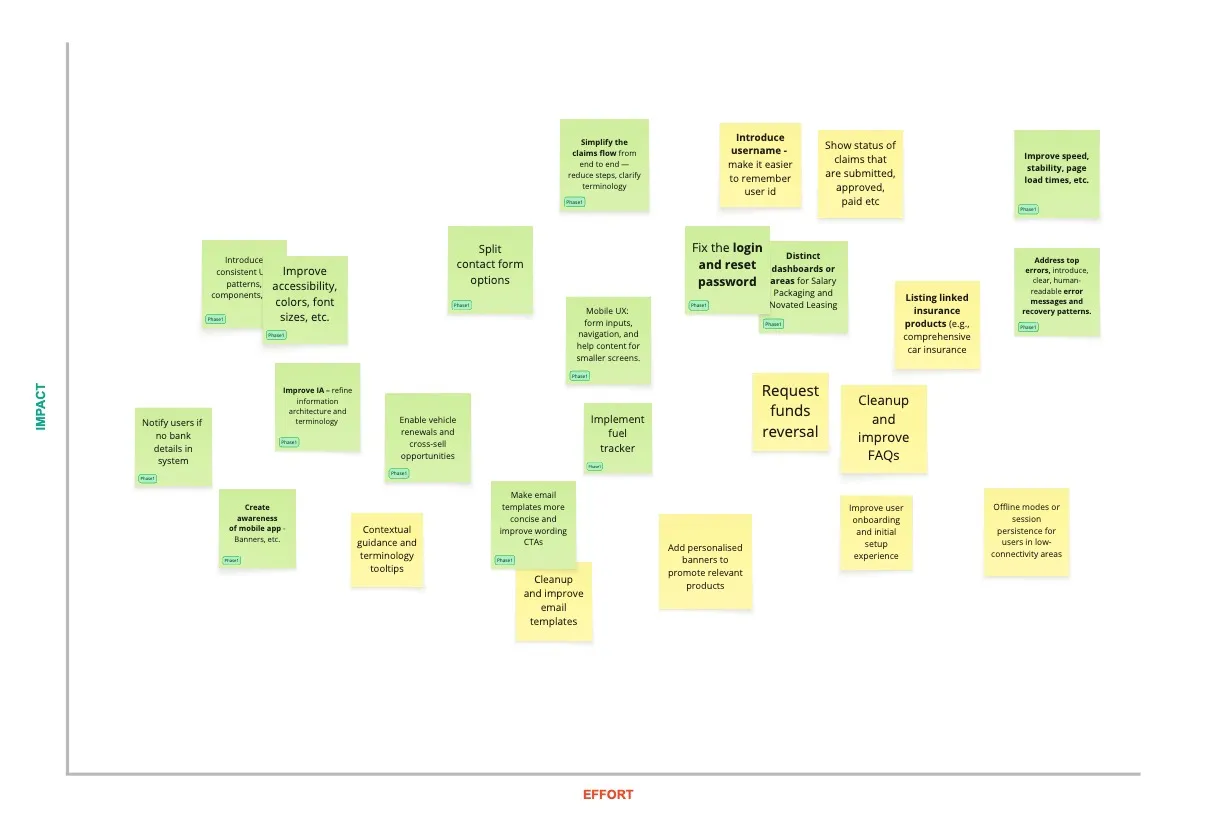 Matrix Diagram