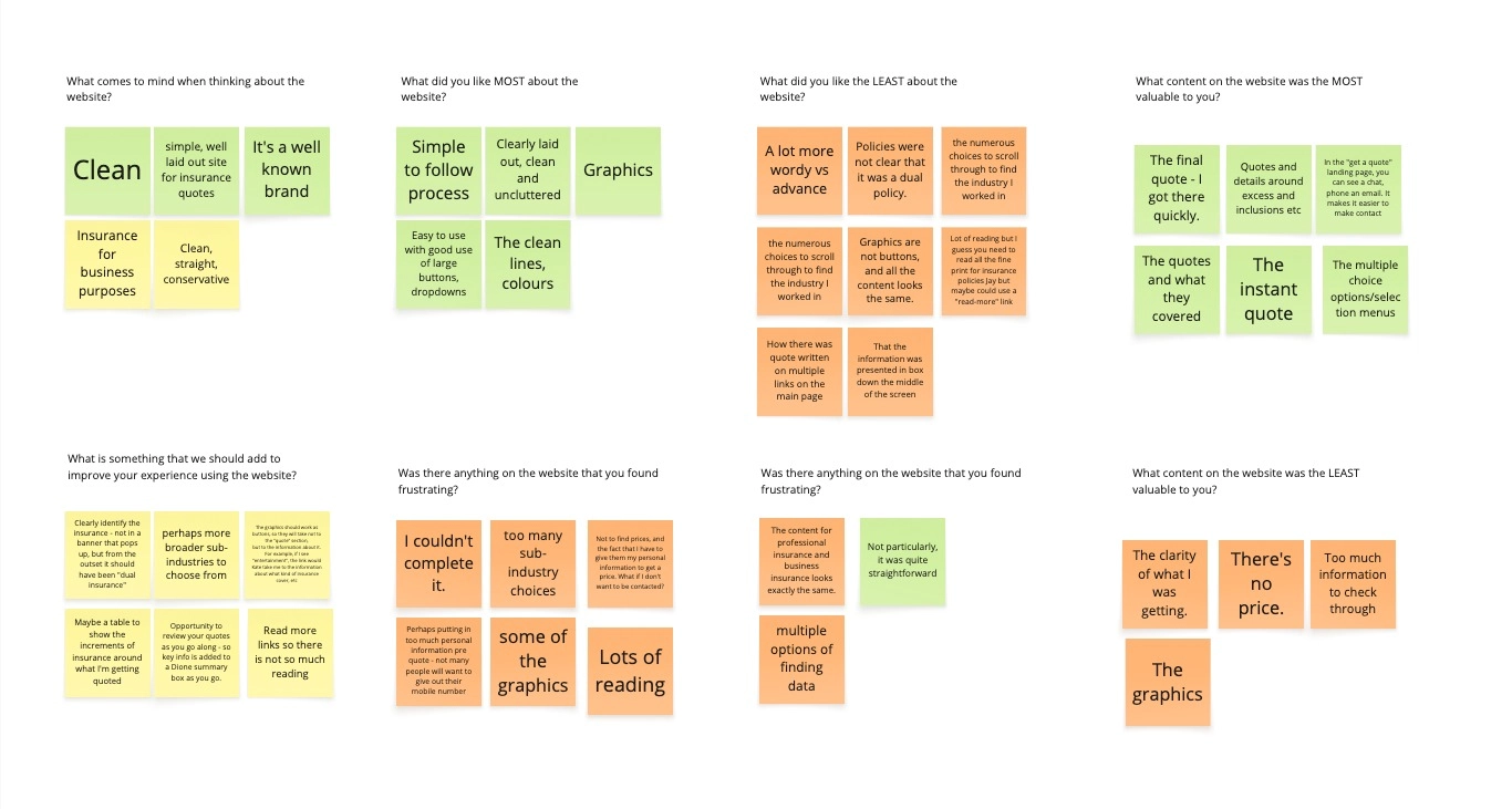 Customer sentiment analysis